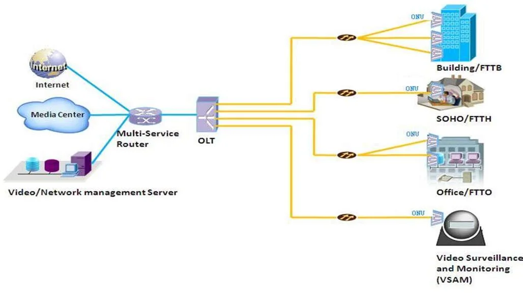 4ep+2e 시리즈 포 스위치 OEM / ODM 100m 포 스위치 4 10/100Mbps 포 공항